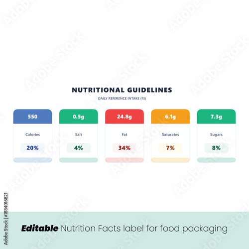 Editable Nutritional Guidelines Infographic Set for Food Packaging Design with Daily Reference Intake RI Percentages for Calories Fat and Sugars