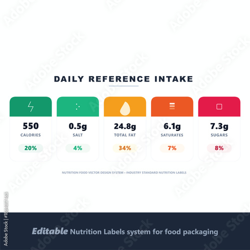 Editable Nutrition Facts Labels System for Food Packaging Industry with Daily Reference Intake GDA Percentage for Healthy Diet Awareness