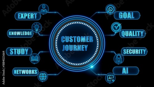 Customer journey concept with blue neon on black background expert knowledge