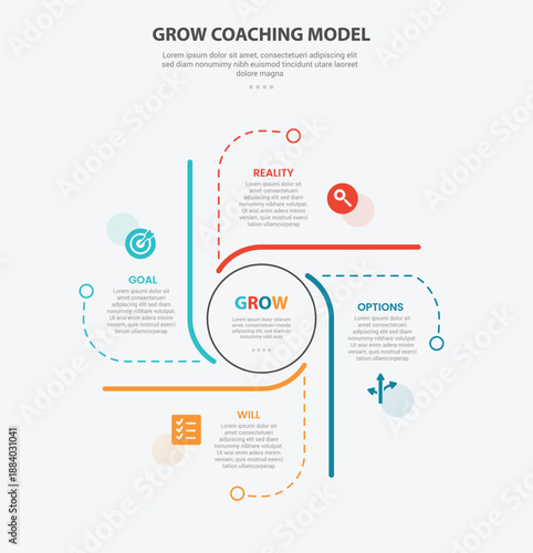 GROW coaching model infographic outline style with 4 point template with circle on center and line cycle container for slide presentation