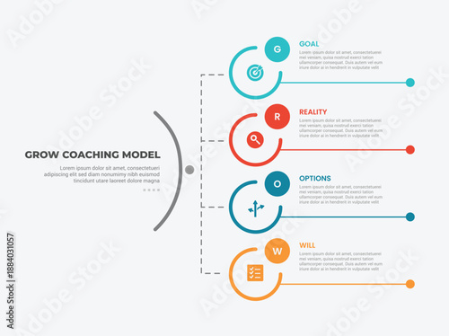 GROW coaching model infographic outline style with 4 point template with big circle vertical structure line connection for slide presentation