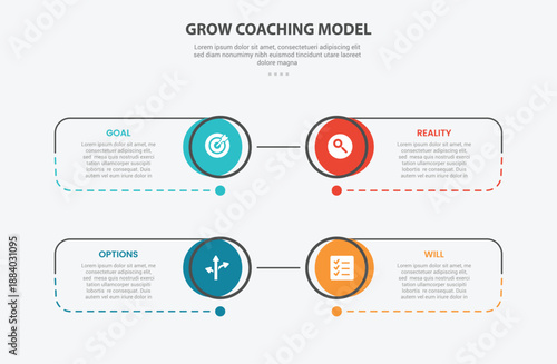 GROW coaching model infographic outline style with 4 point template with big circle edge and line container box with dotted line for slide presentation