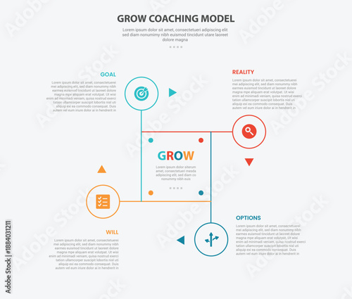GROW coaching model infographic outline style with 4 point template with cycle and circular shape on square base with circle edge for slide presentation