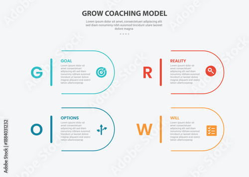 GROW coaching model infographic outline style with 4 point template with round rectangle container with big number for slide presentation