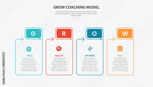 GROW coaching model infographic outline style with 4 point template with table box container with round rectangle header and arrow for slide presentation