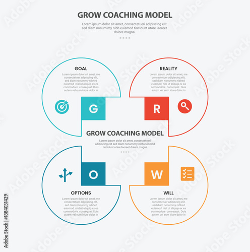 GROW coaching model infographic outline style with 4 point template with circle container on square base line for slide presentation