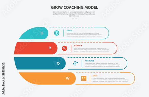GROW coaching model infographic outline style with 4 point template with creative fluid round shape with dotted line for slide presentation