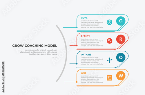 GROW coaching model infographic outline style with 4 point template with creative round vertical stack for slide presentation
