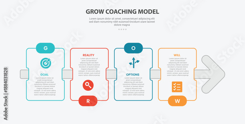 GROW coaching model infographic outline style with 4 point template with rectangle box with arrow line through for slide presentation