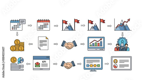 Detailed business process diagram illustrating the journey from initial planning and goals to final results and success.