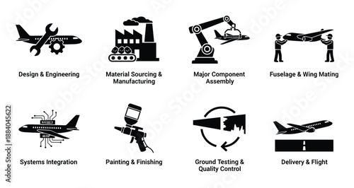 Aircraft manufacturing process icons demonstrating design, assembly and quality control in airplane production