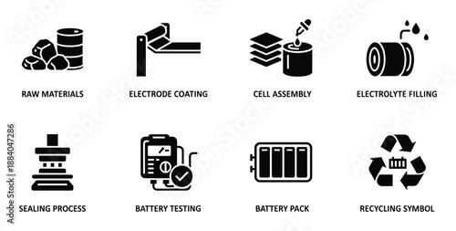 Icons illustrating battery manufacturing process depicting raw materials electrode coating stage