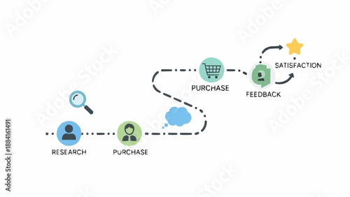 Customer Service Experience Flow Process.