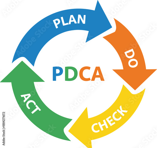 PDCA cycle diagram illustration, plan do check act process, continuous improvement concept, business management workflow, isolated vector