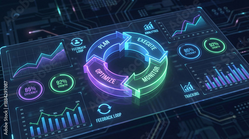 Futuristic business process optimization dashboard with PDCA cycle, plan do check act loop, real time analytics charts, data visualization interface, performance metrics, digital transformation.