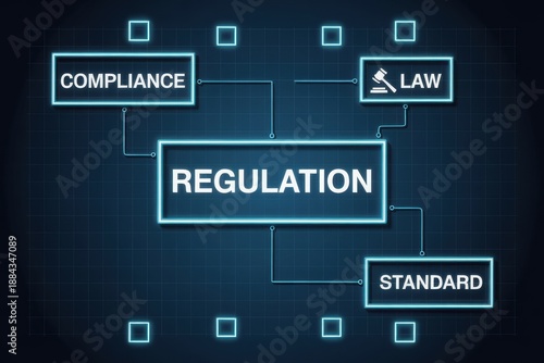 A digital illustration of a regulation concept with compliance, law, and standard interconnected