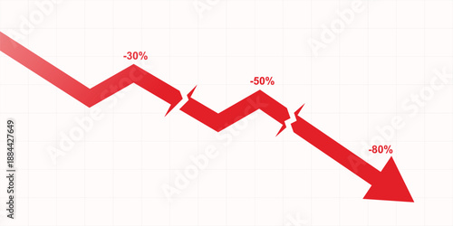 Broken red arrow graph crashing down with percentage numbers on grid background representing total financial collapse, bankruptcy, and severe economic crisis