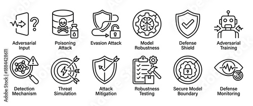 Black line icon set illustrating adversarial attacks and AI model security concepts like poisoning, evasion, threat simulation, robustness testing, and defense mechanisms for cybersecurity