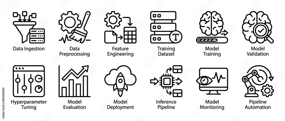 Obraz premium Machine learning workflow line icon set illustrating data science processes like ingestion, preprocessing, model training, validation, deployment, and pipeline automation