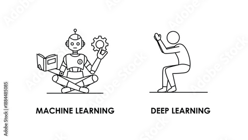 Robot and Human Figures Illustrating Machine Learning and Deep Learning Concepts in Minimalist Line Art Style with Simple Black Lines on White Background for Educational Technology