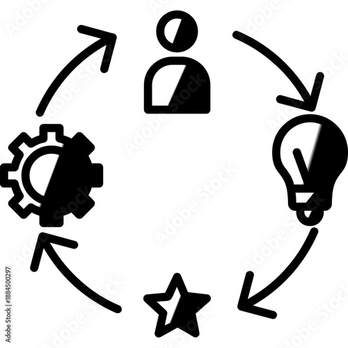 Circular competency process with person and symbols