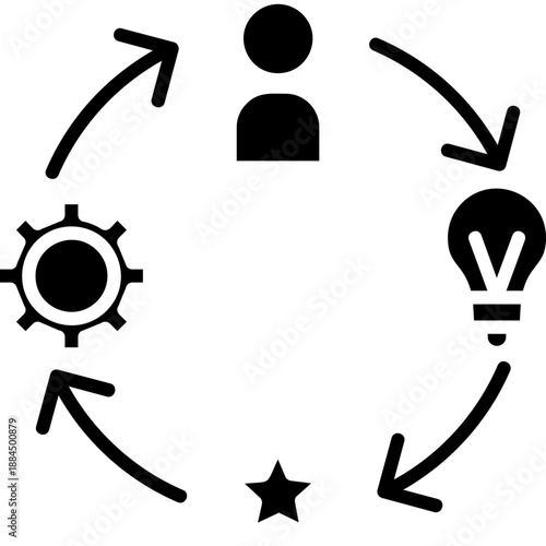 Circular competency process with person and symbols
