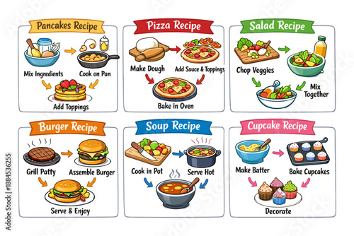 Step-by-step guide to pancakes, pizza, salad, burger, soup, and cupcake recipes.