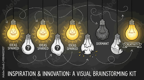 Idea Development Light Bulb Diagram – Conceptual Illustration of Creative Stages from Spark to Reignition for Innovation, Editorial, and Educational Use