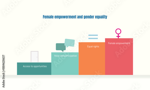 Female Genital Mutilation Awareness and Prevention Infographics Female empowerment and gender equality concept illustration