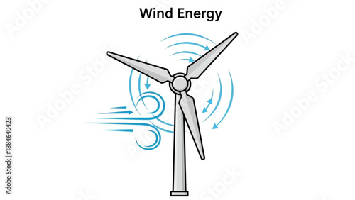 Simple illustration of a wind turbine structure capturing kinetic energy from moving air currents for sustainable power generation.