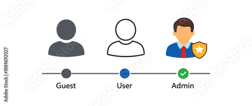 digital identity simple timeline bar three avatar states guest user admin evolution