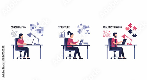 Concentration, Structure, and Analytical Thinking Visualizing Modern Workplace Productivity and Cognitive Skills
