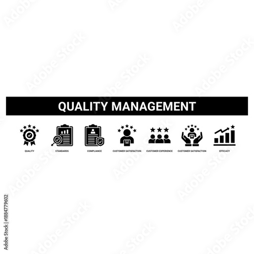 Quality Management web banner icon set collection solid style.