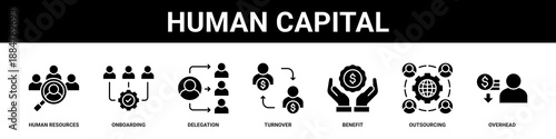 Human Capital web banner icon set collection solid style.