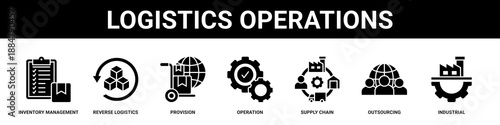 Logistics Operations web banner icon set collection solid style.