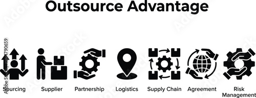 Outsourcing process icon set for supply chain vendor management interface