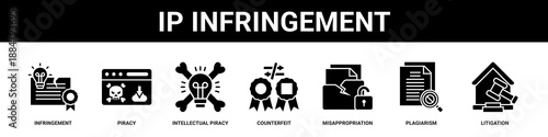 Ip Infringement web banner icon set collection solid style.