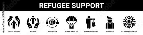 Refugee Support web banner icon set collection solid style.