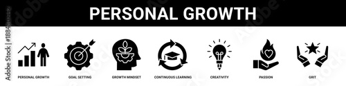 Personal Growth web banner icon set collection solid style.