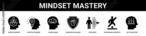 Mindset Mastery web banner icon set collection solid style.