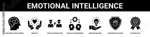 Emotional Intelligence web banner icon set collection solid style.
