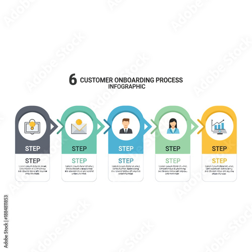 Customer Onboarding Process Infographic: An intuitive infographic visually charts the six pivotal stages of customer onboarding, designed for seamless navigation and user comprehension.