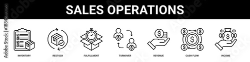 Sales Operations web banner icon set collection solid style.