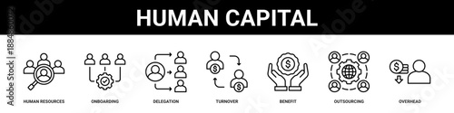 Human Capital web banner icon set collection solid style.