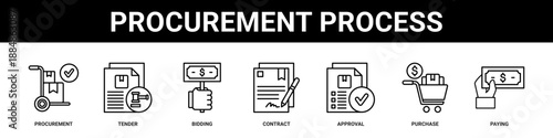 Procurement Process web banner icon set collection solid style.