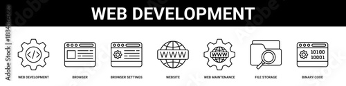 Web Development web banner icon set collection solid style.