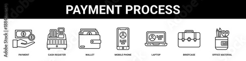 Payment Process web banner icon set collection solid style.
