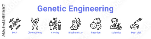 Genetic Engineering Icon Banner and Collection