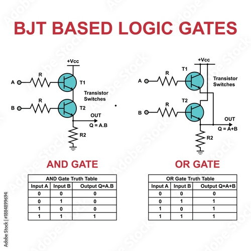 BJT Based Logic Gates: AND Gate vs OR Gate With Transistor Switches And Truth Tables