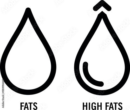 Comparison of fats and high fats with droplet icons